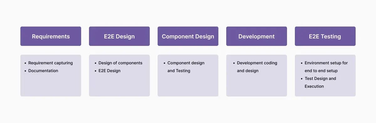 writing-e2e-tests
